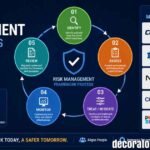 Risk Management Frameworks: Complete Guide for 2026 (What Works Now)