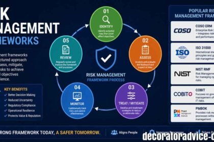 Risk Management Frameworks: Complete Guide for 2026 (What Works Now)